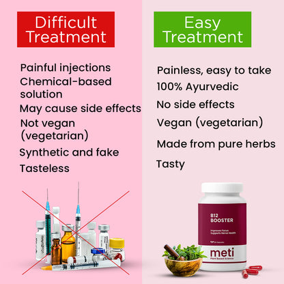 Vitamin B12 Booster Rooted in Ayurveda | 2 Month full Course