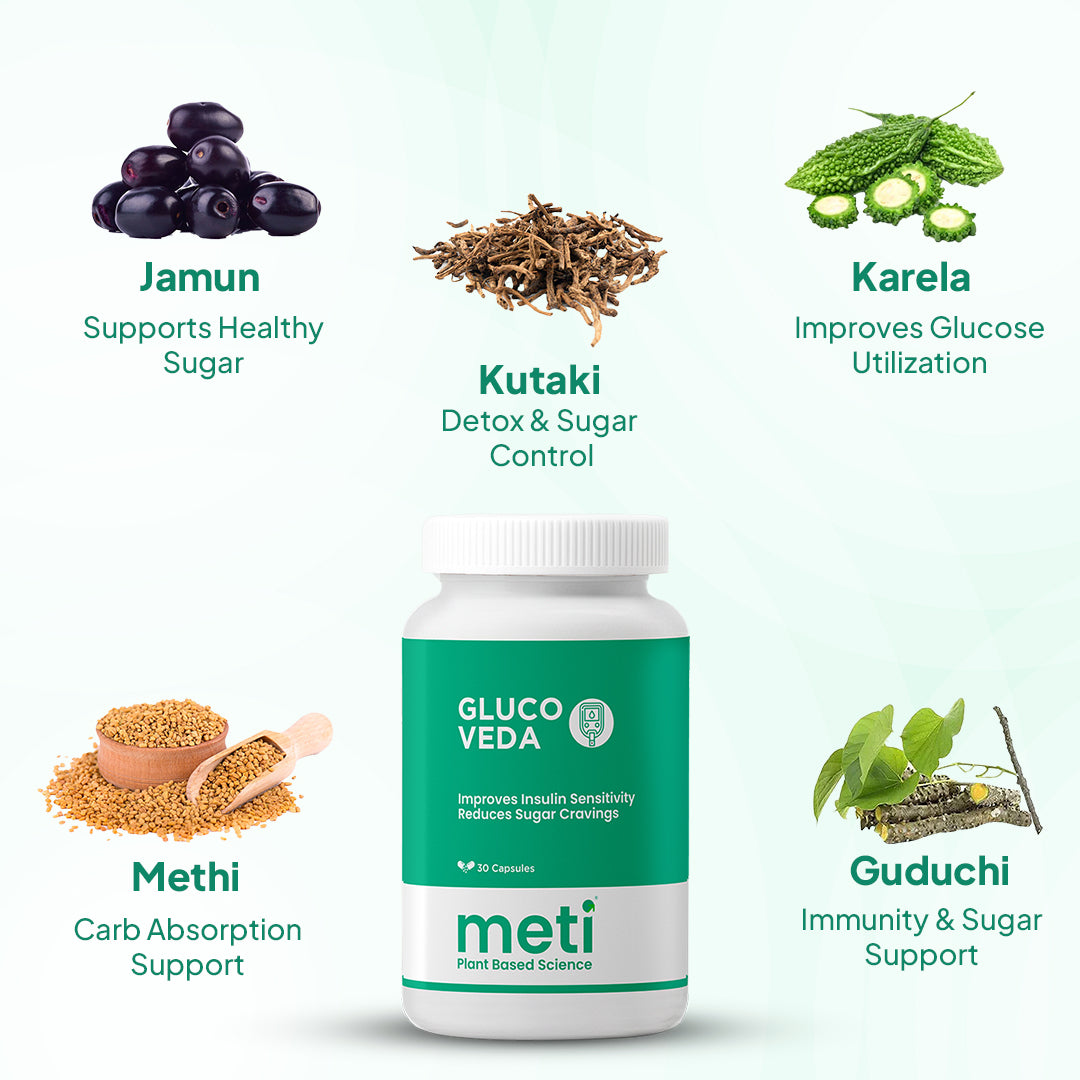 Gluco Veda